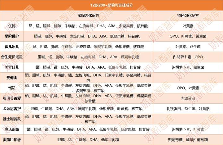 锌硒宝买哪个牌子(锌硒宝哪种好)-硒宝网