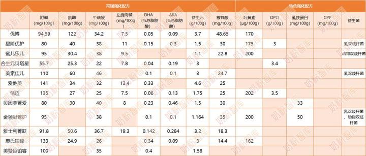 锌硒宝买哪个牌子(锌硒宝哪种好)-硒宝网