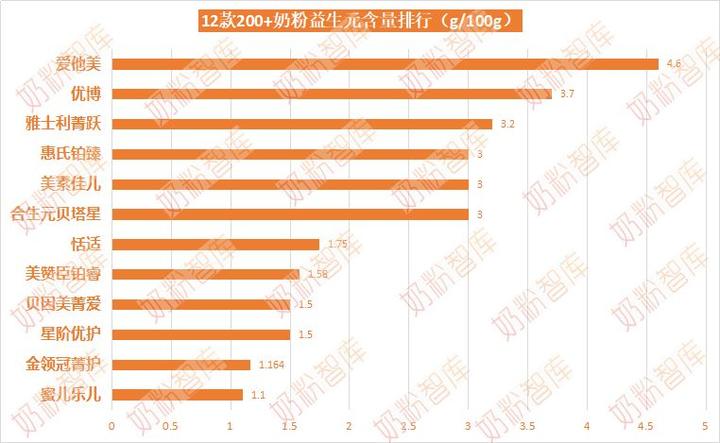 锌硒宝买哪个牌子(锌硒宝哪种好)-硒宝网