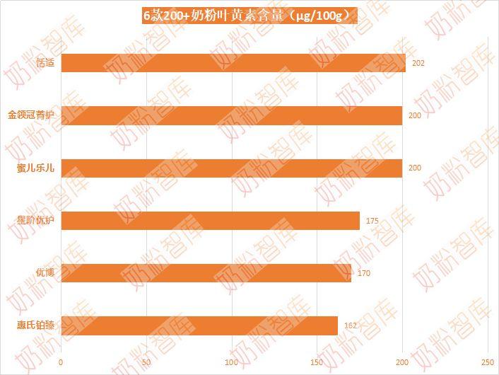 锌硒宝买哪个牌子(锌硒宝哪种好)-硒宝网