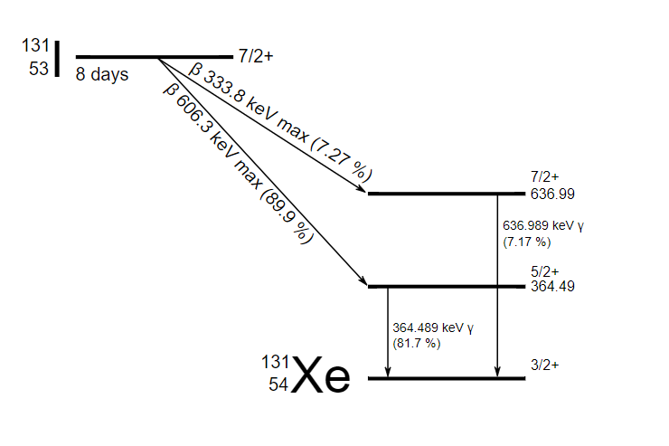 碘的元素符号（碘元素符号）-硒宝网