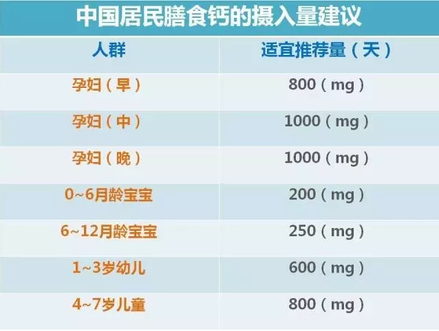 补钙有什么作用(补钙作用)-硒宝网