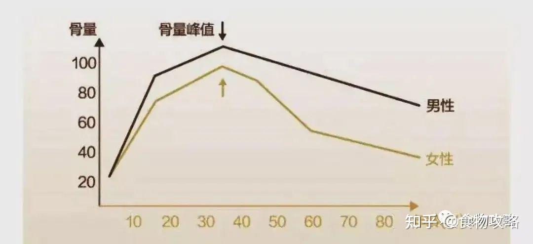 补钙有什么作用（补钙到底有没有作用）-硒宝网