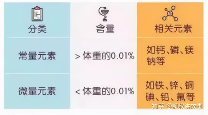 如何查微量元素（查微量元素都有什么项目）-硒宝网