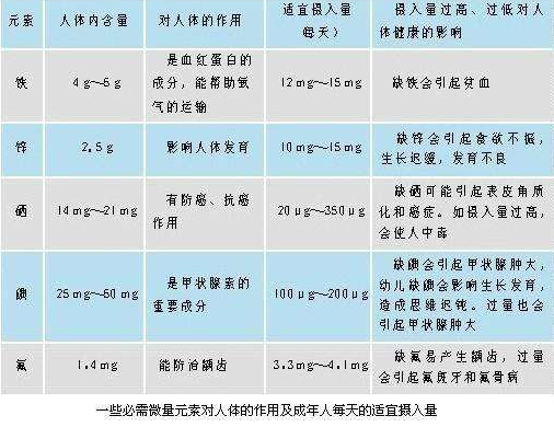 微量元素钾的作用（钾微量元素对身体有什么用）-硒宝网