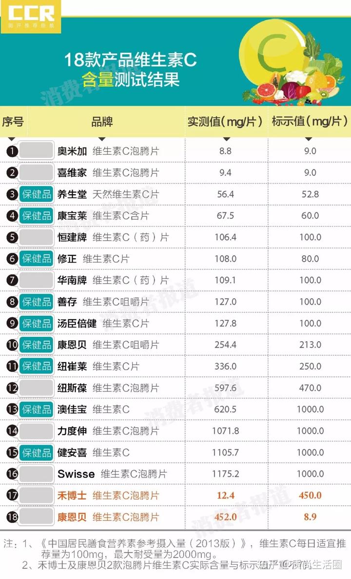 锌硒宝品牌哪家好（锌硒宝质量品牌排行榜）-硒宝网