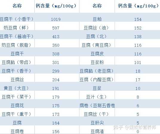 什么食物可以补钙(食物补钙可以吗)-硒宝网