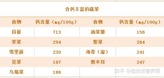 什么食物可以补钙(食物补钙可以吗)-硒宝网