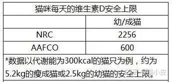 猫咪怎么补钙（猫咪补钙可以吃人吃的钙片吗）-硒宝网