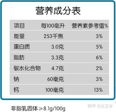 喝什么牛奶补钙(喝牛奶补充钙)-硒宝网