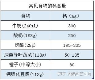 补钙有用吗（补钙有没有用）-硒宝网
