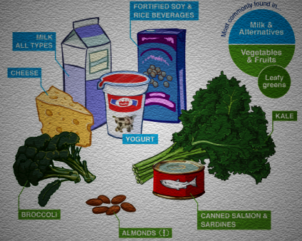 补钙吃钙片好还是喝牛奶好（补钙吃牛奶好还是吃钙片好）-硒宝网