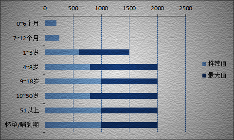补钙吃钙片好还是喝牛奶好（补钙吃牛奶好还是吃钙片好）-硒宝网