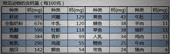 补钙吃钙片好还是喝牛奶好（补钙吃牛奶好还是吃钙片好）-硒宝网