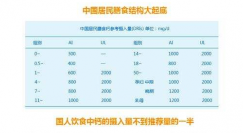 孕妇怎么补钙效果最好（效果孕妇补钙好吗）-硒宝网
