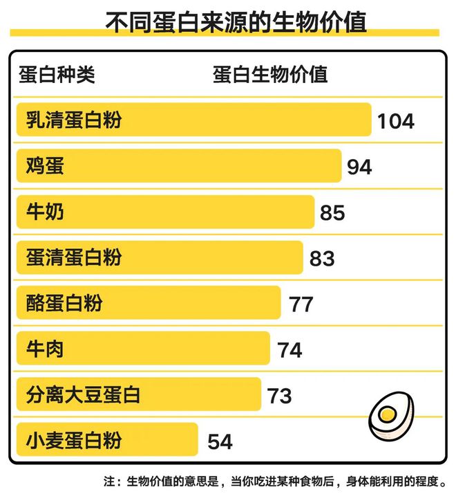 吃鸡蛋补钙吗（鸡蛋补钙）-硒宝网