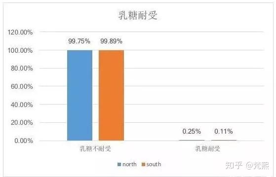 吃鸡蛋补钙吗（吃鸡蛋补钙好还是吃钙片）-硒宝网