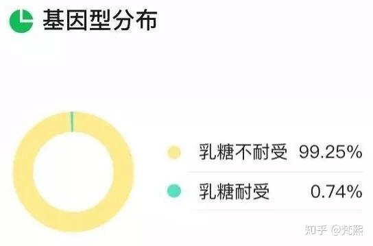 吃鸡蛋补钙吗（吃鸡蛋补钙好还是吃钙片）-硒宝网