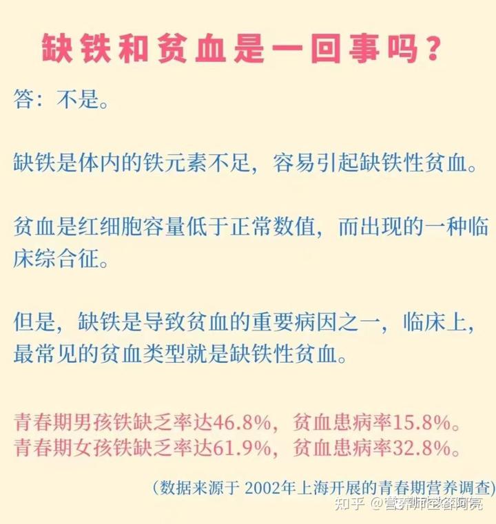 补铁药品（药品补铁口服）-硒宝网