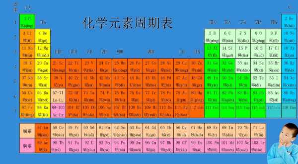 常见的微量元素（常见微量元素有哪些）-硒宝网