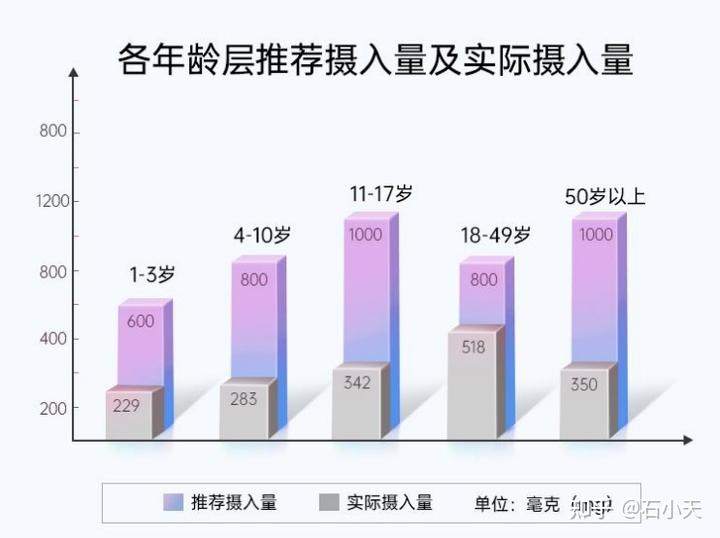 补钙食补（补钙食补怎么补）-硒宝网