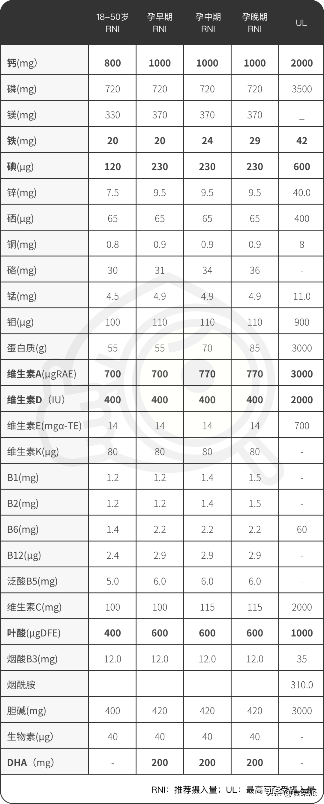孕妇补铁哪个牌子好（孕妇补铁品牌）-硒宝网