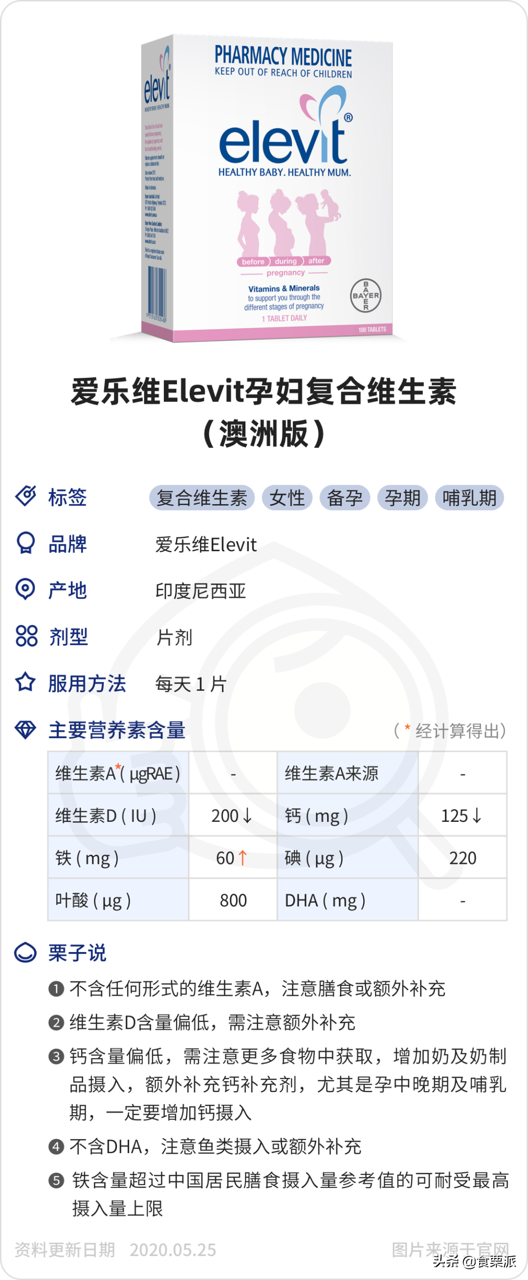 孕妇补铁哪个牌子好（孕妇补铁品牌）-硒宝网