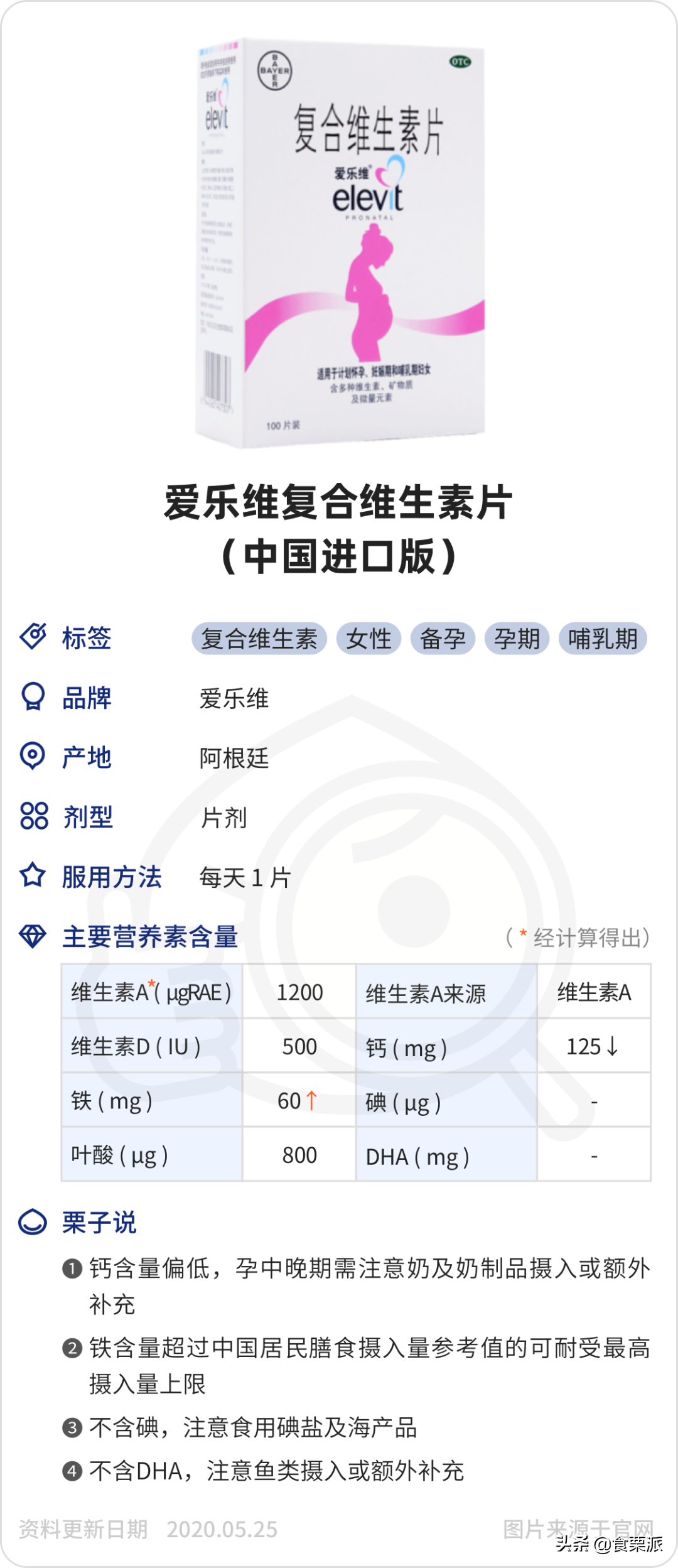 孕妇补铁哪个牌子好（孕妇补铁品牌）-硒宝网