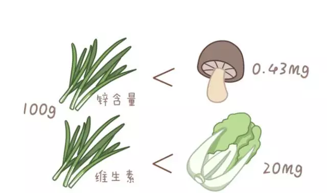 男性补锌能够壮阳是真的吗（男人补锌补肾吃什么药）-硒宝网