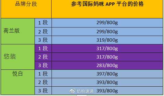羊奶粉补钙吗（羊奶粉补钙）-硒宝网
