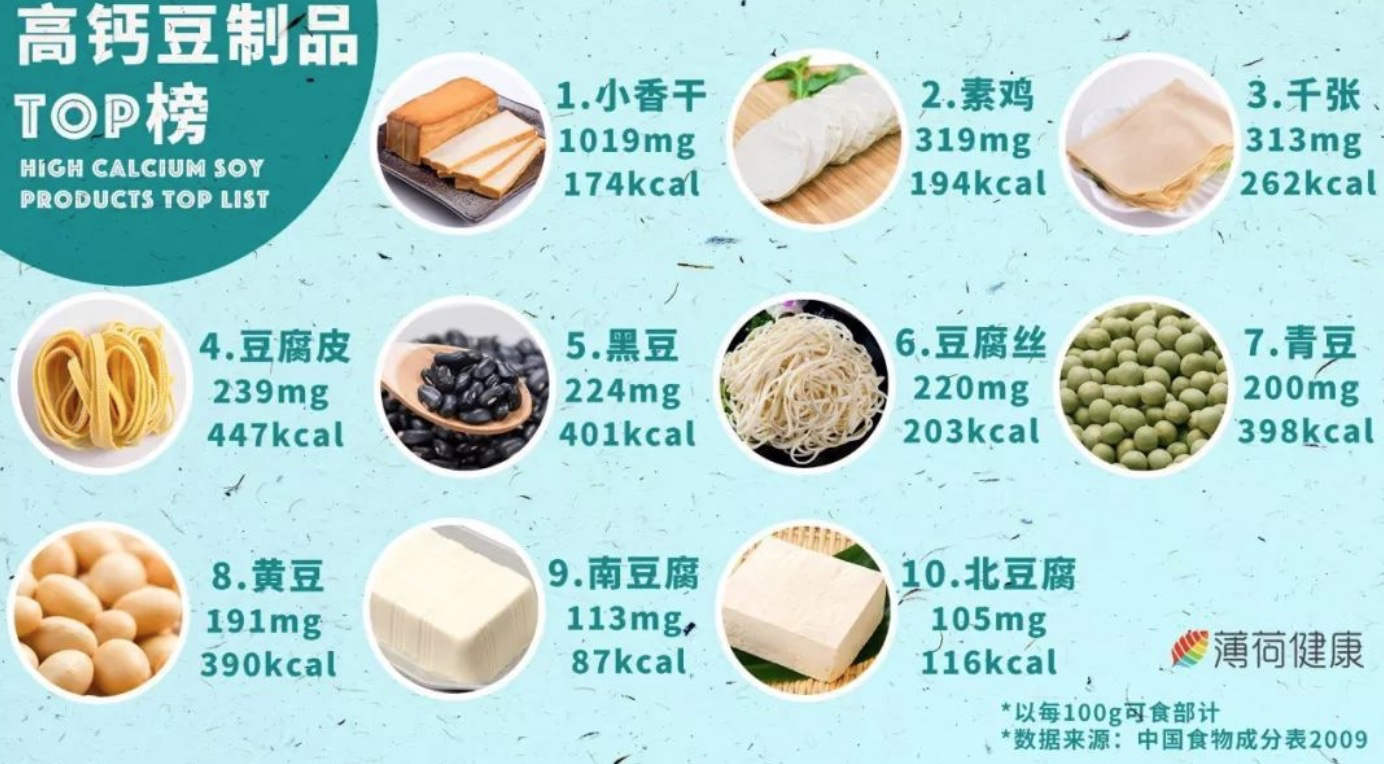 芝麻酱 补钙(芝麻酱补钙辟谣)-硒宝网