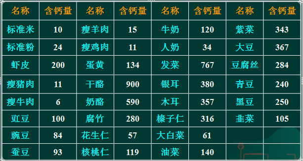 芝麻酱 补钙(芝麻酱补钙辟谣)-硒宝网
