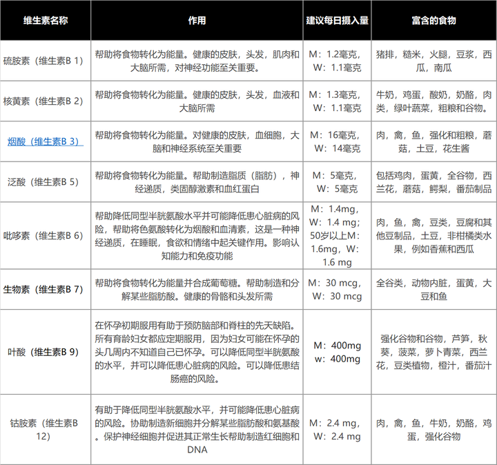 锌硒宝容易代谢吗（锌代谢能力）-硒宝网