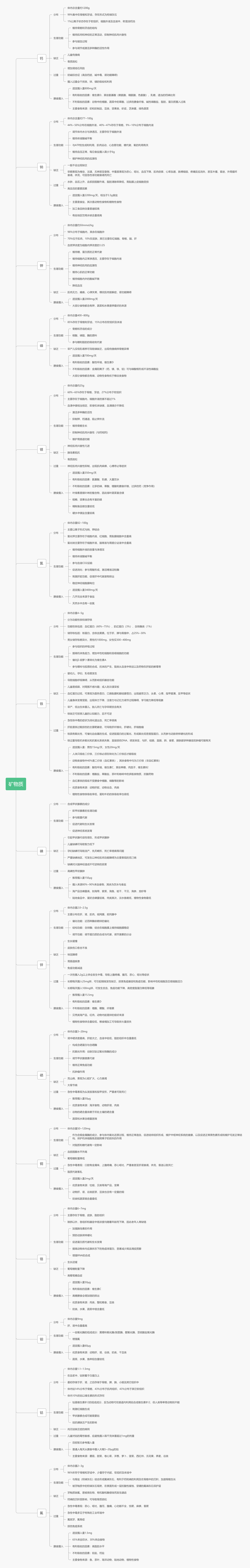 锌硒宝容易代谢吗(代谢锌宝容易硒化吗)-硒宝网