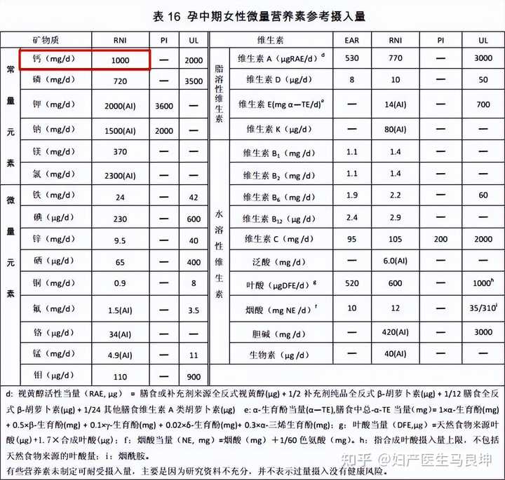 孕妇吃啥补铁（孕妇吃补铁片的最佳时间）-硒宝网