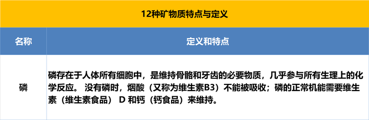 叶酸锌硒宝的功效(锌硒宝和叶酸的功能一样吗)-硒宝网