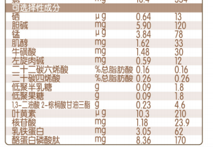 叶酸锌硒宝的功效(锌硒宝和叶酸的功能一样吗)-硒宝网