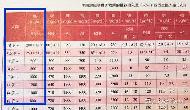 喝奶粉补钙吗（补钙喝奶粉好吗）-硒宝网