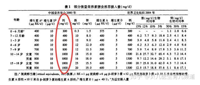 喝奶粉补钙吗（喝补钙奶粉有什么好处）-硒宝网