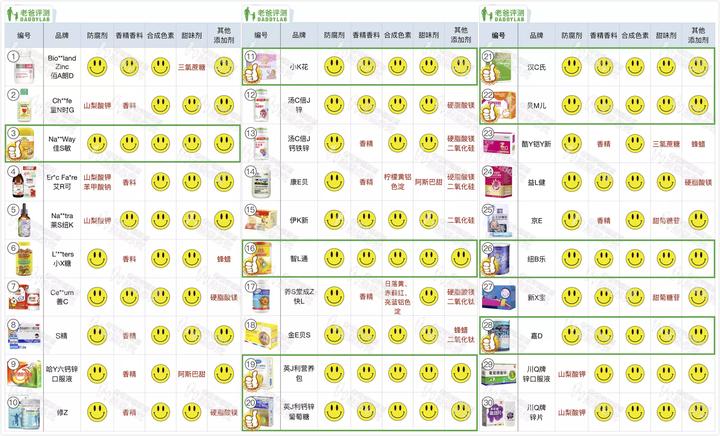 魏老爸评测锌硒宝(蛋白锌锌硒宝)-硒宝网