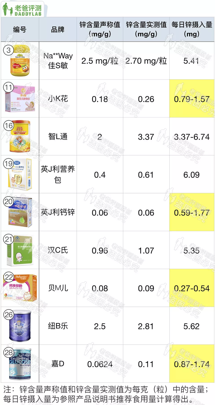 魏老爸评测锌硒宝(蛋白锌锌硒宝)-硒宝网