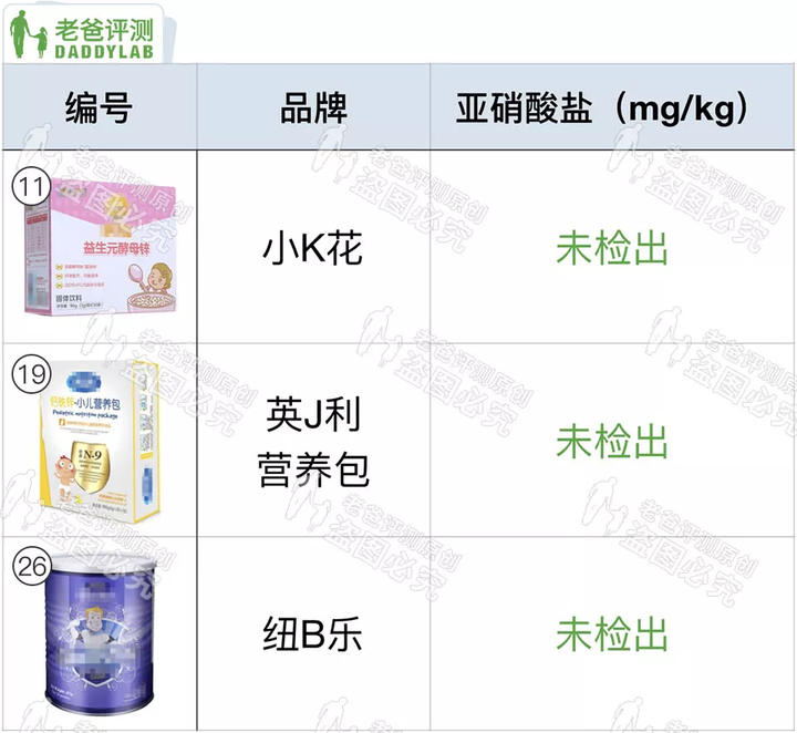 魏老爸评测锌硒宝(蛋白锌锌硒宝)-硒宝网