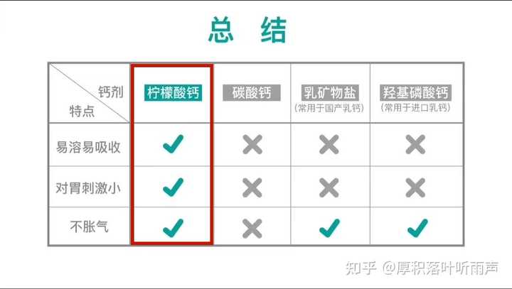 小孩不爱吃锌硒宝（锌硒宝儿童吃会导致早熟吗）-硒宝网