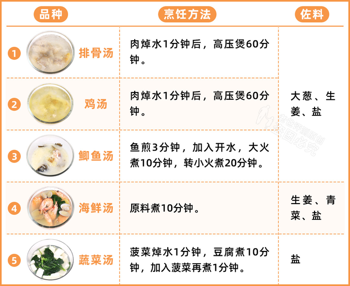 大骨汤补钙吗（骨头汤能补钙的钙是指什么）-硒宝网