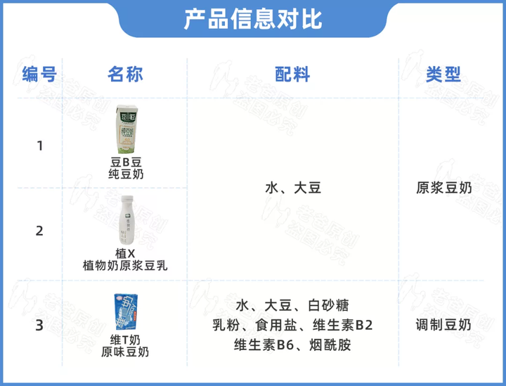 豆奶粉补钙吗(吃豆奶粉能补钙吗)-硒宝网