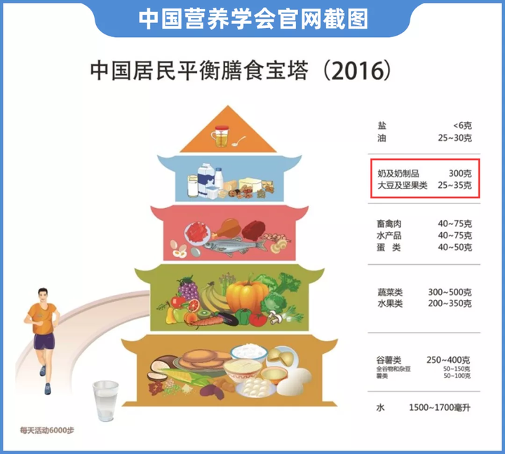 豆奶粉补钙吗(吃豆奶粉能补钙吗)-硒宝网