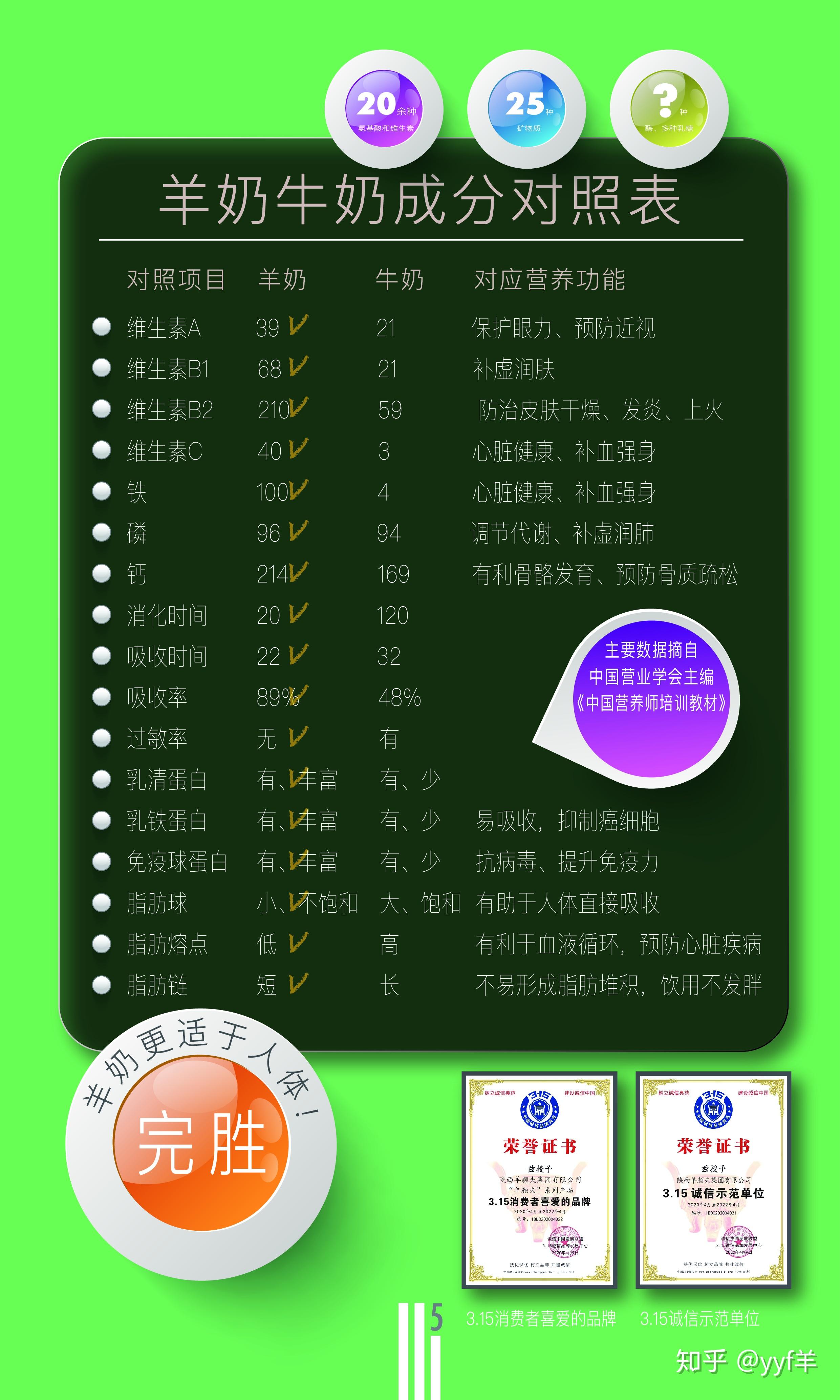 喝羊奶补钙吗(喝羊奶补钙不)-硒宝网