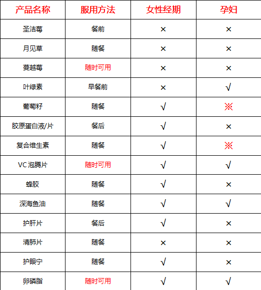 锌硒宝可随餐吃吗(锌硒宝饭前吃还是饭后吃好)-硒宝网