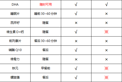 锌硒宝可随餐吃吗(锌硒宝饭前吃还是饭后吃好)-硒宝网