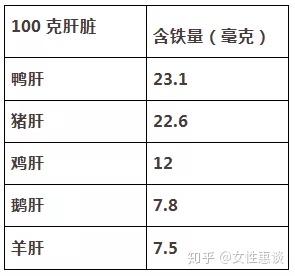 桂圆补铁吗（桂圆补铁补血吗）-硒宝网
